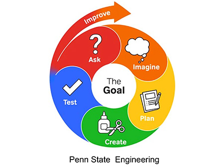 Penn State Engineering Infograph